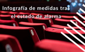 Infografía de medidas tras el estado de alarma
