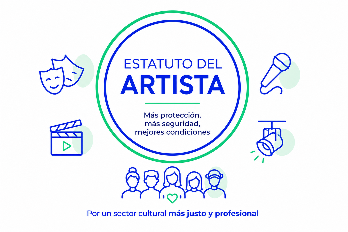 El Gobierno aprueba el nuevo real decreto sobre la relación laboral especial de artistas
